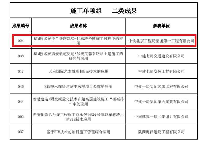 单项组二等奖-BIM技术在中兰铁路ZLZQ-Ⅱ标段桥隧施工过程中的应用