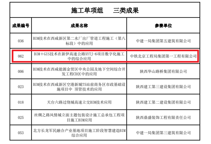 单项组三等奖-BIM＋GIS技术在新伊高速公路XYTJ-6项目数字化施工中的综合应用