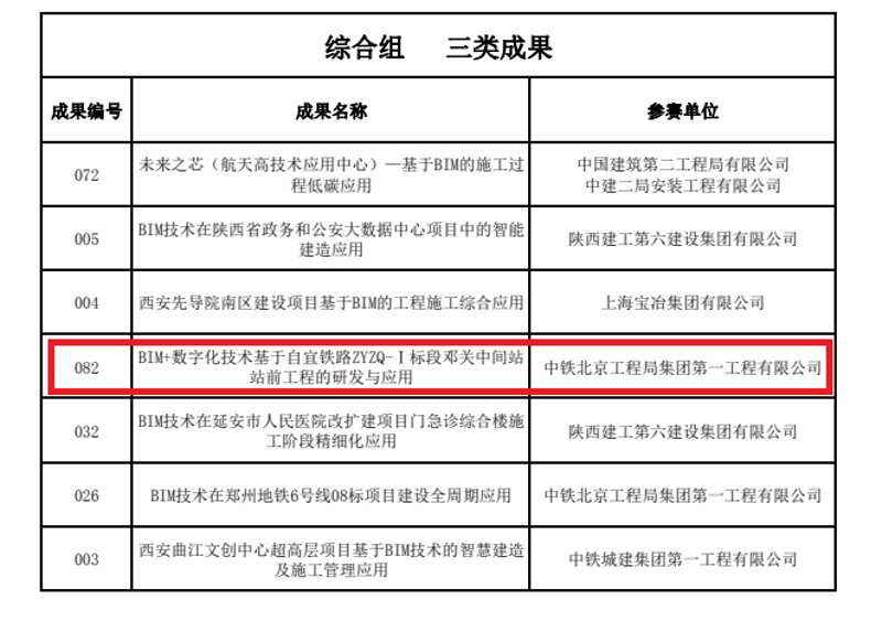 综合组三等奖-BIM+数字化技术基于自宜铁路ZYZQ-Ⅰ标段邓关中间站站前工程的研发与应用