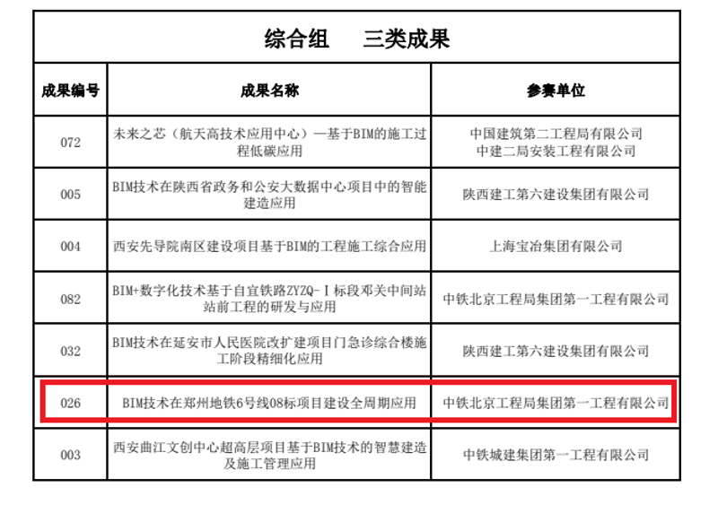 综合组三等奖-BIM技术在郑州地铁6号线08标项目建设全周期应用